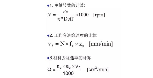 更全面的金剛石鋸片實際應用計算，看看有沒有你忽略掉的？