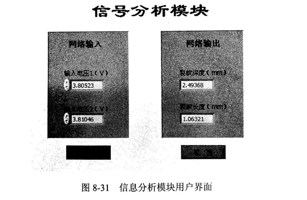 金剛石鋸片檢測(cè)的信號(hào)分析模塊的程序設(shè)計(jì)