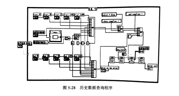 金剛石鋸片檢測的歷史數(shù)據(jù)查詢及智能判斷模塊分析