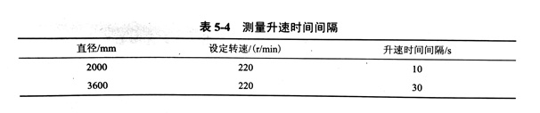 金剛石鋸片采樣參數(shù)設(shè)置試驗具體分析