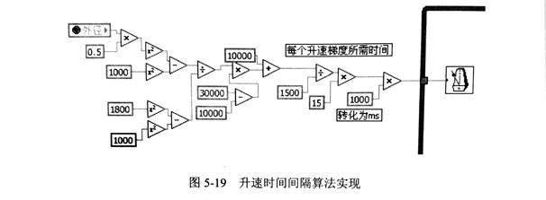 金剛石鋸片采樣參數(shù)設(shè)置試驗具體分析