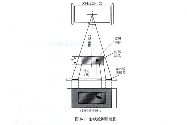 X射線檢測金剛石鋸片時出現(xiàn)的缺陷分析