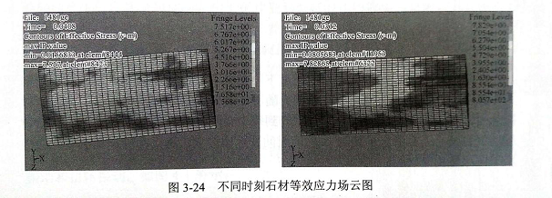 金剛石鋸片接觸大理石的應(yīng)力分析